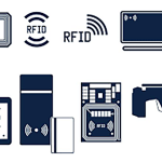 Wykorzystanie technologii RFID w firmie